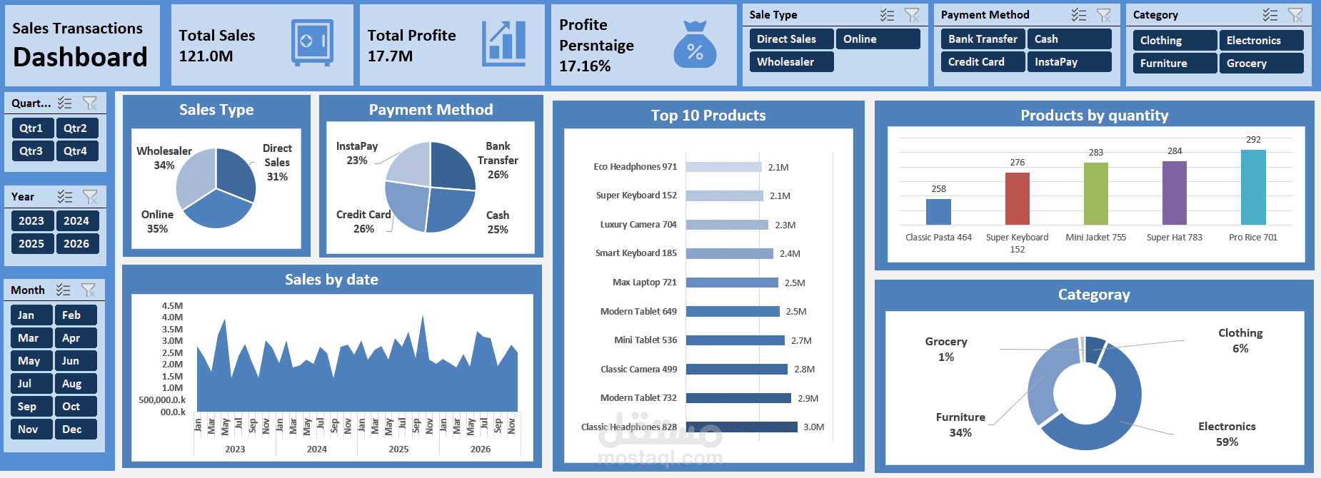 لوحة تحكم (Dashboard) تفاعلية لتحليل بيانات مبيعات ومخزون بقيمة 120 مليون دولار | Excel