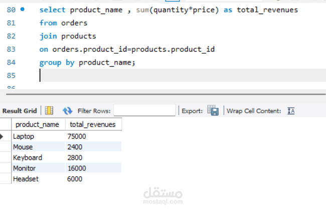 مشروع تحليل البيانات باستخدام SQL