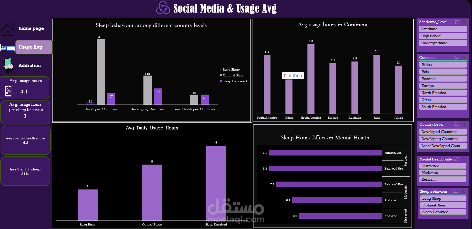Training Dashboard