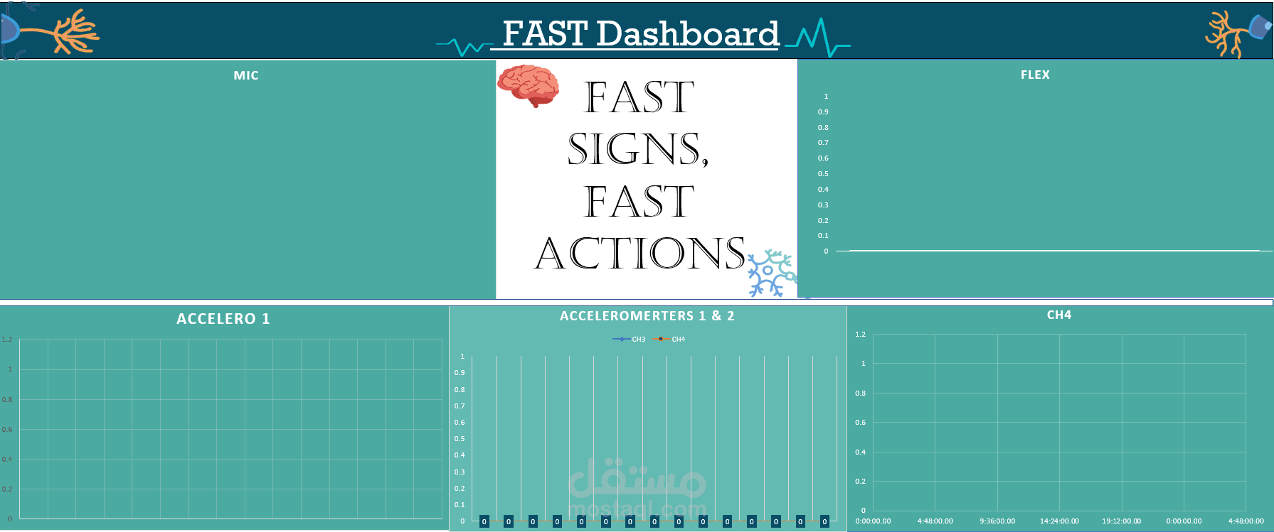 Real-time dashboard