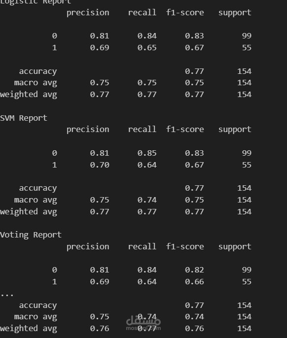 create a diebtes model using machine learning model