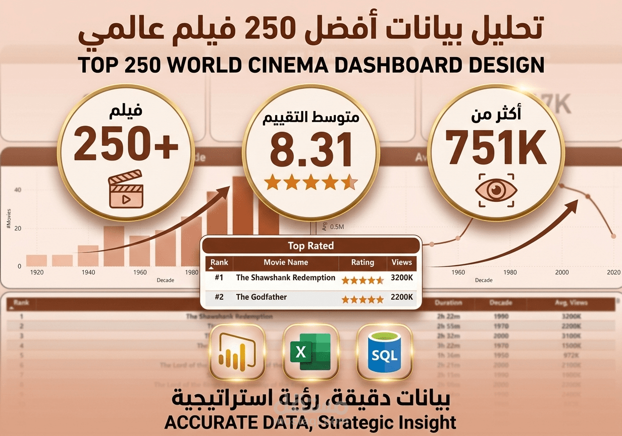 لوحة بيانات تحليلية لأفضل 250 فيلم (Top 250 Movies Analysis)