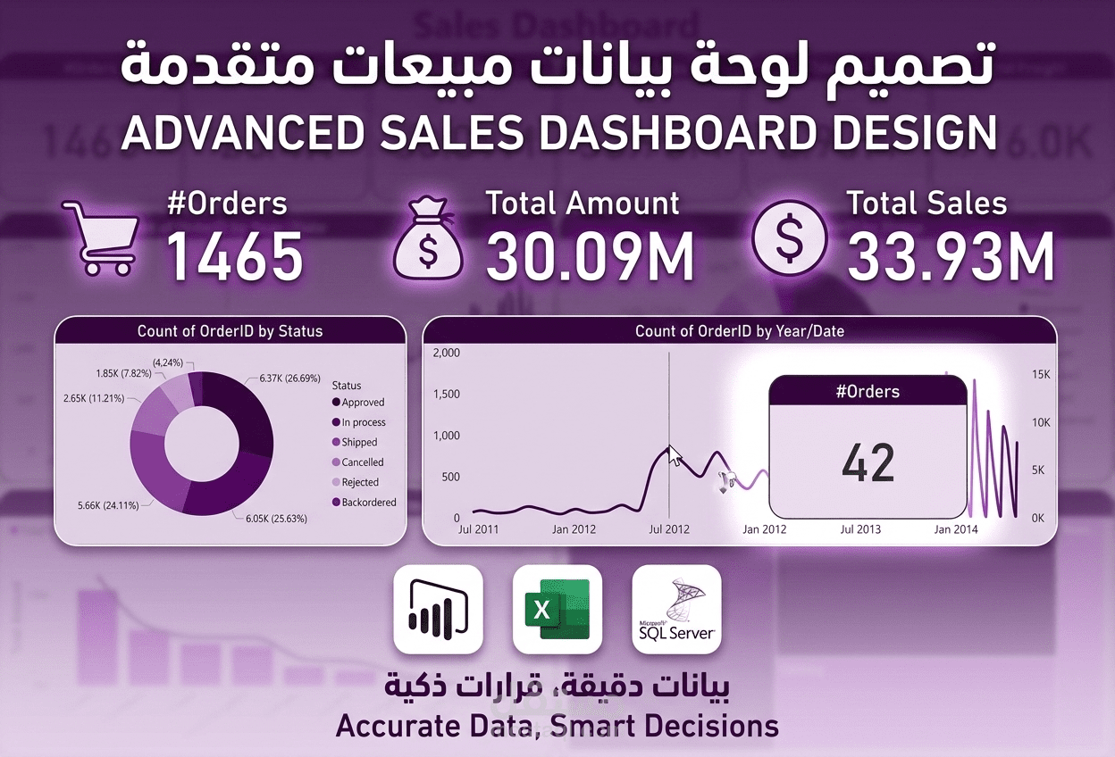 لوحة تحليل المبيعات والعمليات المتقدمة (Sales & Operations Dashboard)