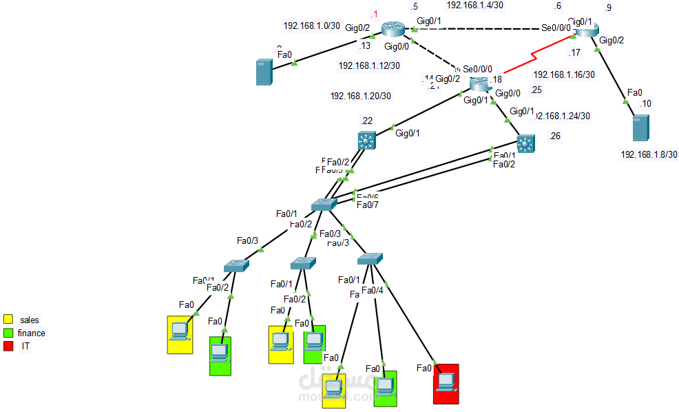 2-Tier Enterprise Network Design & Implementation