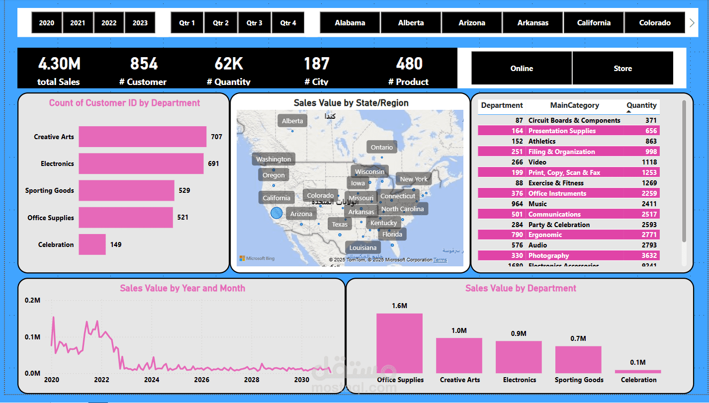 تقرير مبيعات استثنائي: 4.3 مليون دولار مع تحليل عميق للأقسام والمناطق الجغرافية