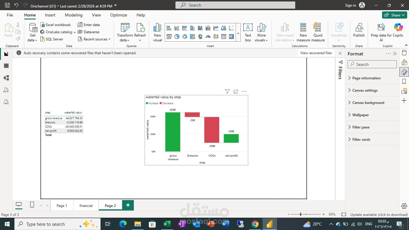 تحليل تدرج الأرباح باستخدام مخطط شلالي (Waterfall Chart).
