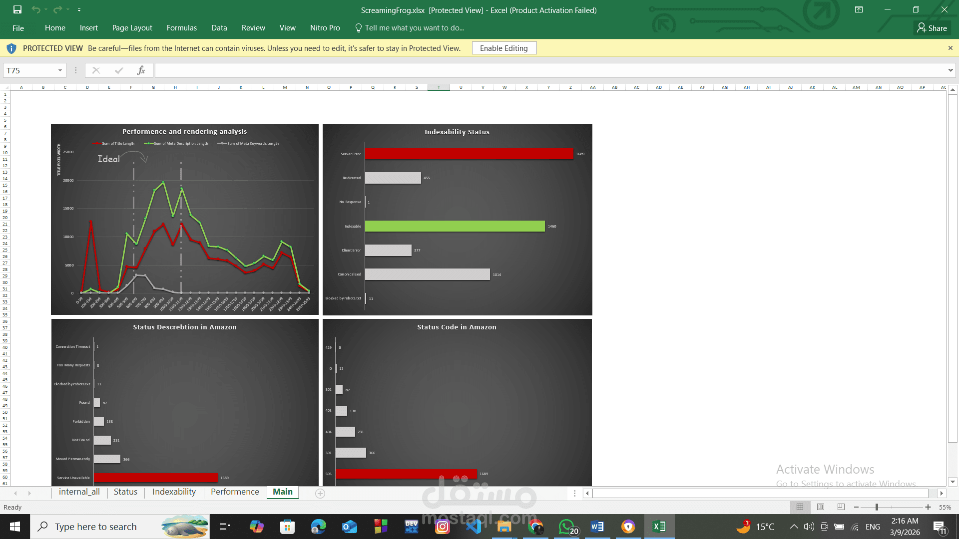 تحليل مبيعات