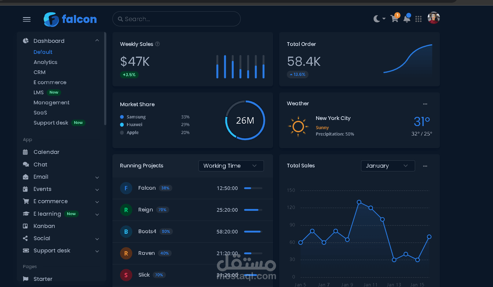 تصميم وتطوير لوحة تحكم احترافية (Admin Dashboard) باستخدام ASP dot NET Core MVC
