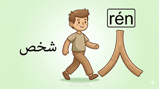 نموذج تبسيط الرموز الصينية (الربط البصري)
