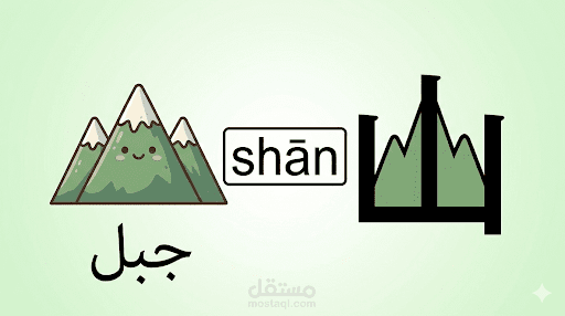 تبسيط المفردات الطبيعية بالربط الصوري (رمز الجبل).