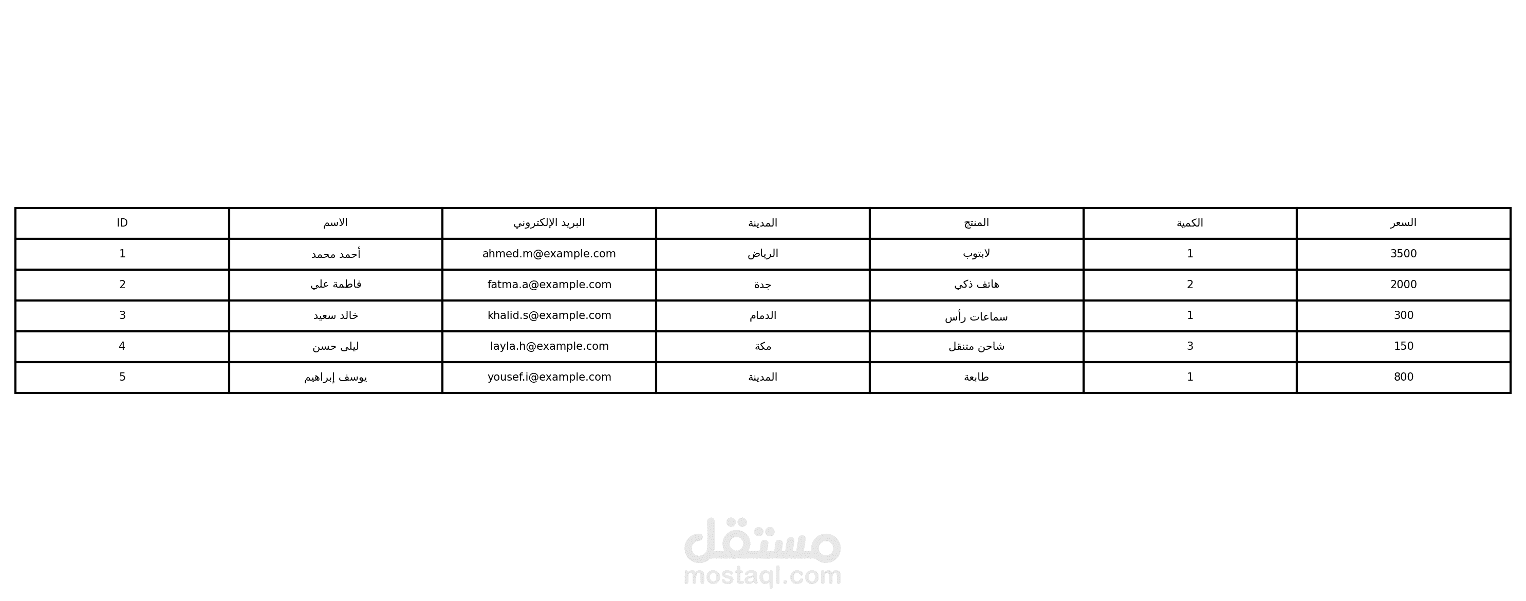 ادخال بيانات