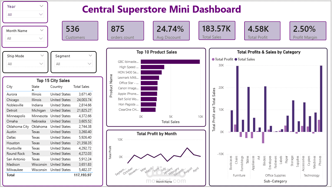 تصميم Dashboard تفاعلية لتحليل المبيعات باستخدام Power BI