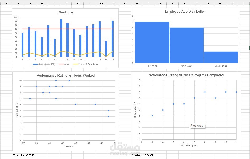 تحليل بيانات الموظفين (HR Statistical Analysis) و تحليل مؤشرات الأداء (KPIs) للموارد البشرية باستخدام أداة Excel