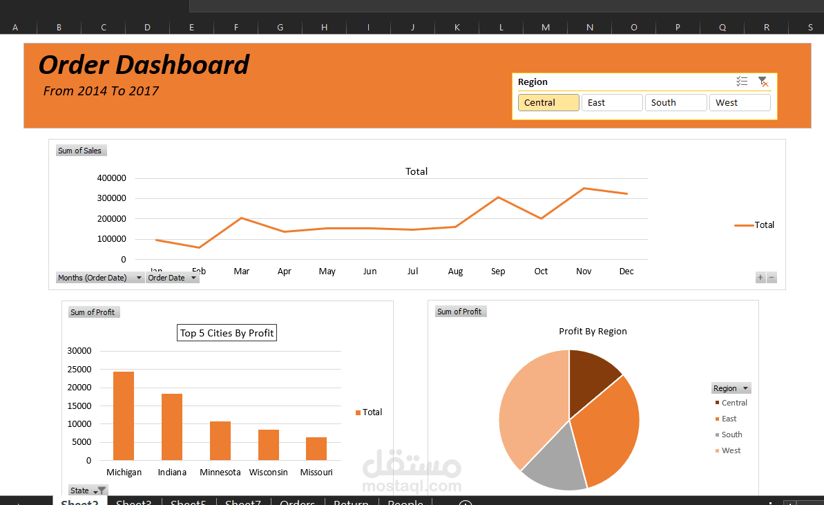 ماذج لوحات تحكم تفاعلية (Interactive Dashboards) لتحليل البيانات باستخدام Excel