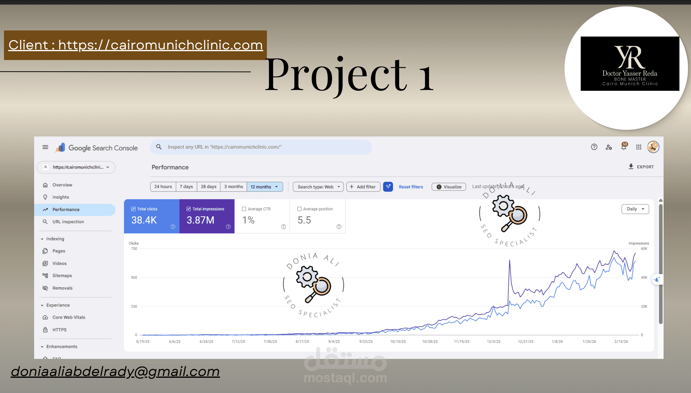 عربي: SEO لعيادة جراحة العظام من الصفر للصفحة الأولى | 38,400 نقرة و3.87 مليون ظهور