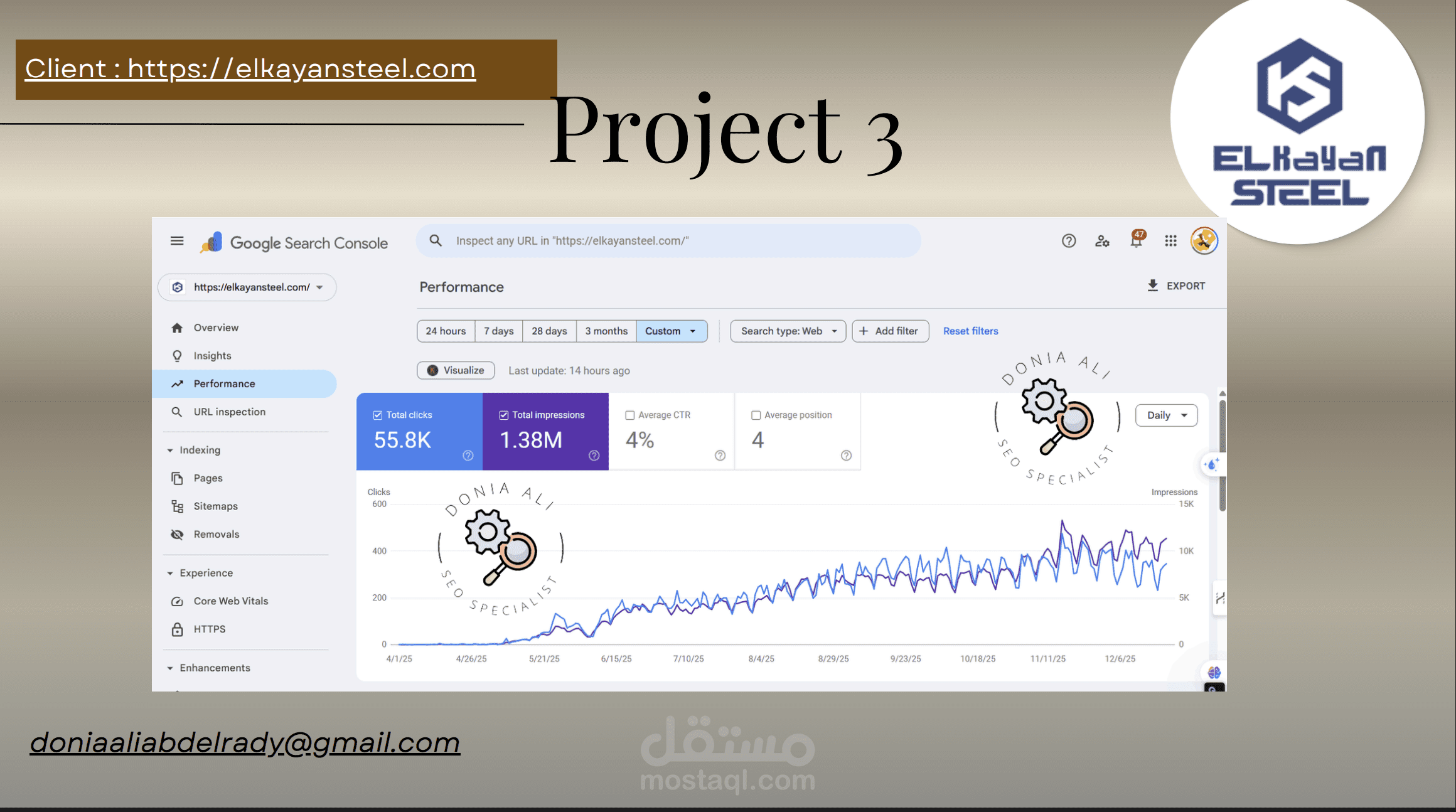 تحسين SEO لموقع شركة الكيان للحديد والصلب وتحقيق 55,800 نقرة و1.38 مليون ظهور