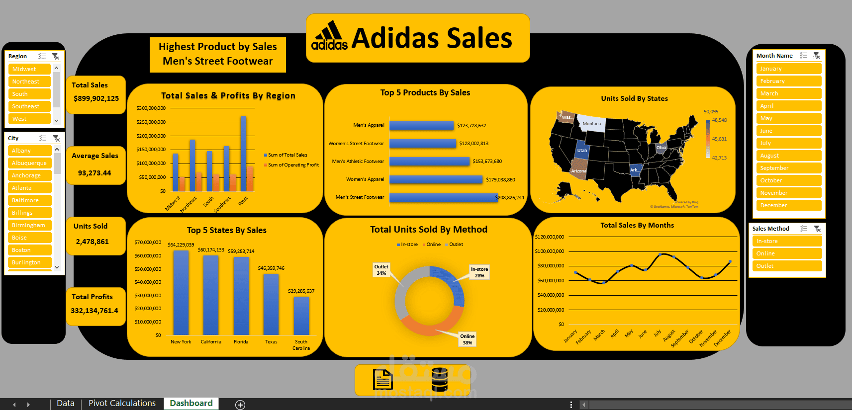 Excel Project Adidas Sales Performance Analysis