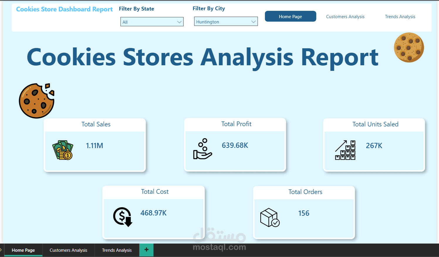 Power pi Cookies Stores Analysis Report