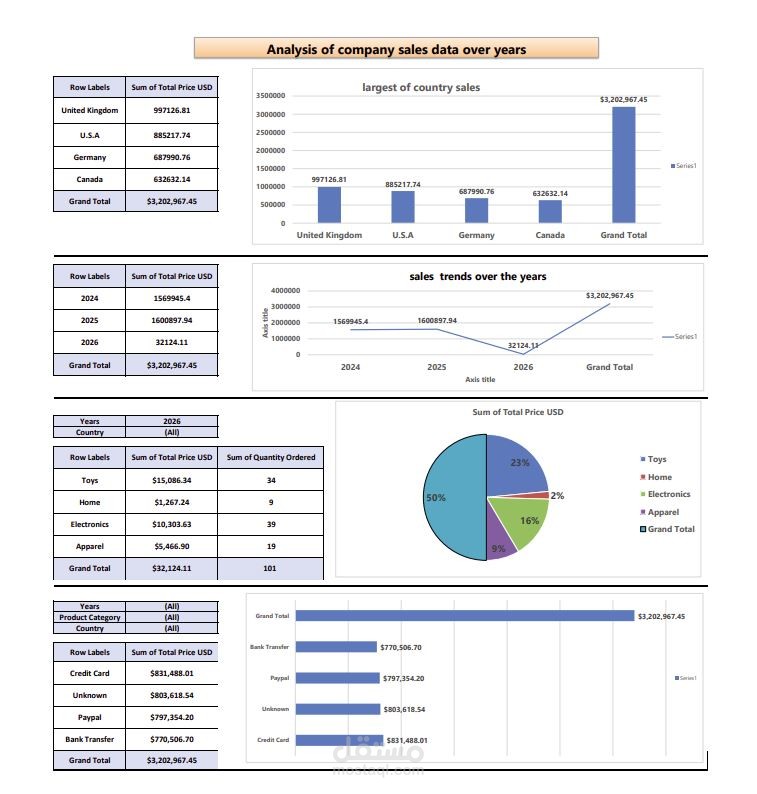 تحليل بيانات المبيعات وتصميم Dashboard تفاعلي باستخدام Excel