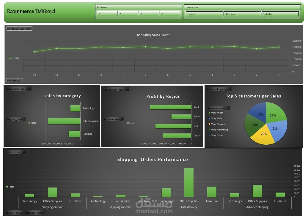 حوّل بياناتك إلى Dashboard تفاعلي احترافي يساعدك على اتخاذ القرار