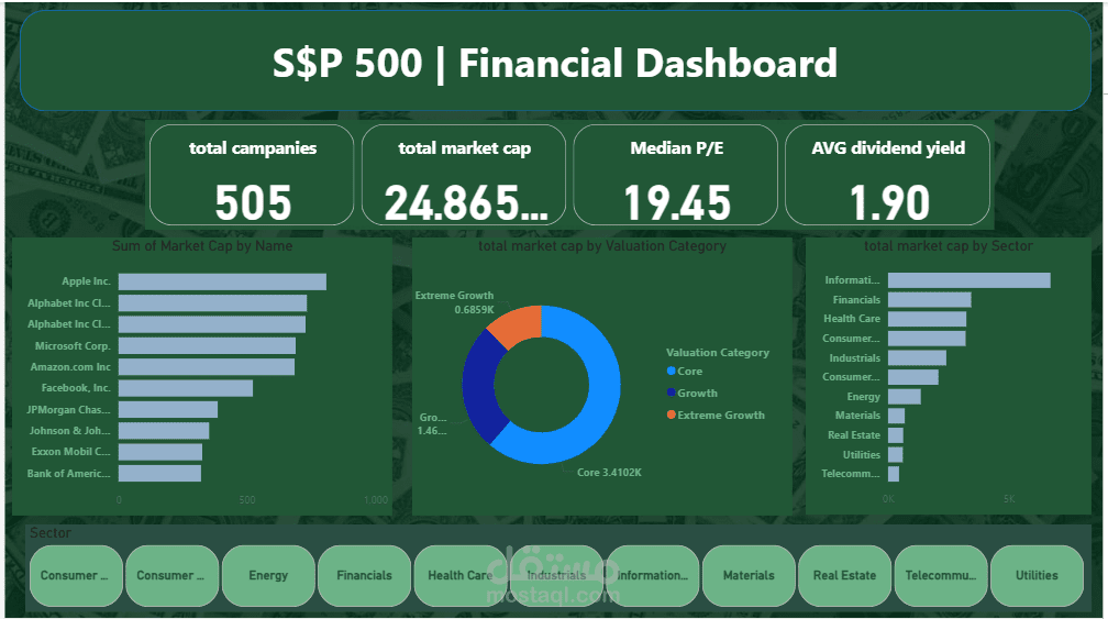 S&P Finacial company