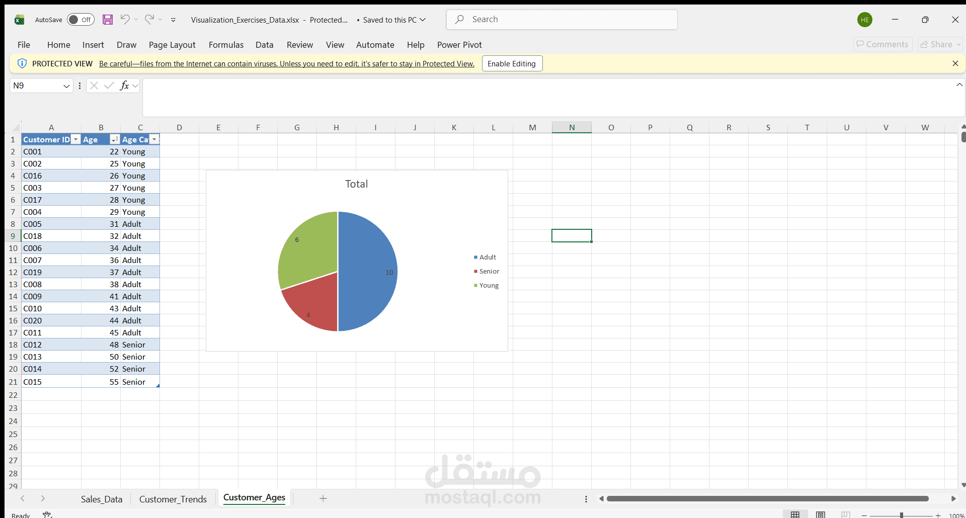 تحويل الأرقام والبيانات المعقدة إلى رسوم مرئية واضحة لتسهيل اتخاذ القرار