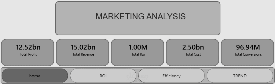 Comprehensive Marketing Analytics