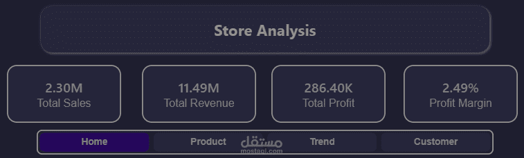 Advanced Store Performance