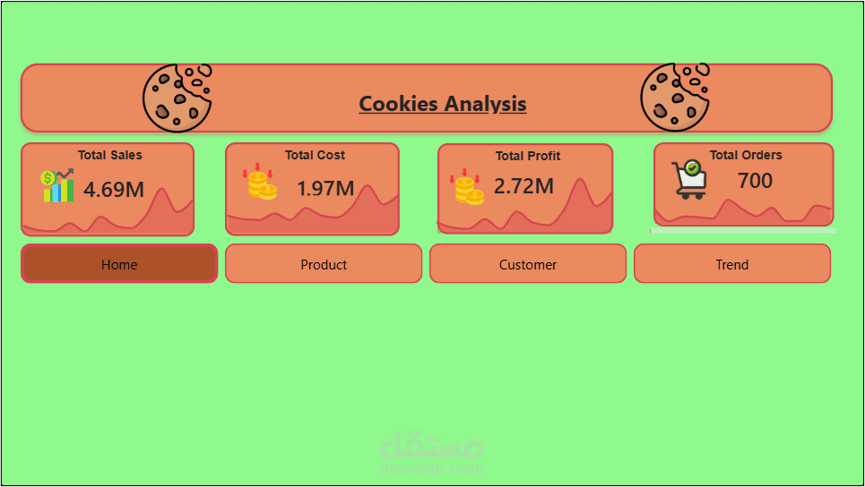 Cookies Store Sales