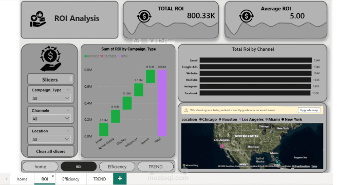 marketing campaign analysis