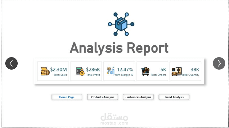 Comprehensive Retail Sales Insights & BI Visualization Project)