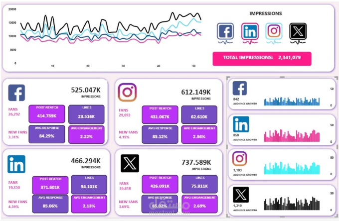 Social Media Analysis