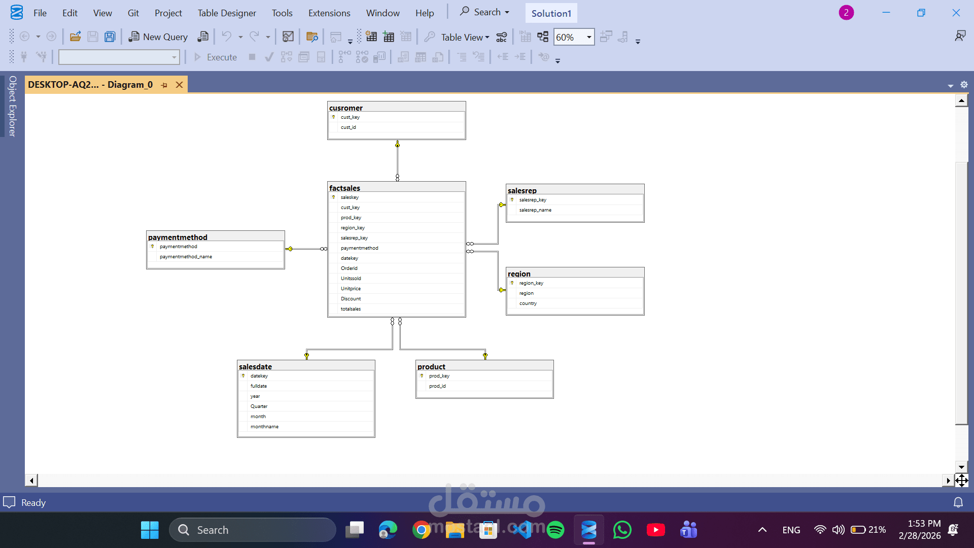 تصميم نموذج قاعدة بيانات وتحليل العلاقات باستخدام SQL Server