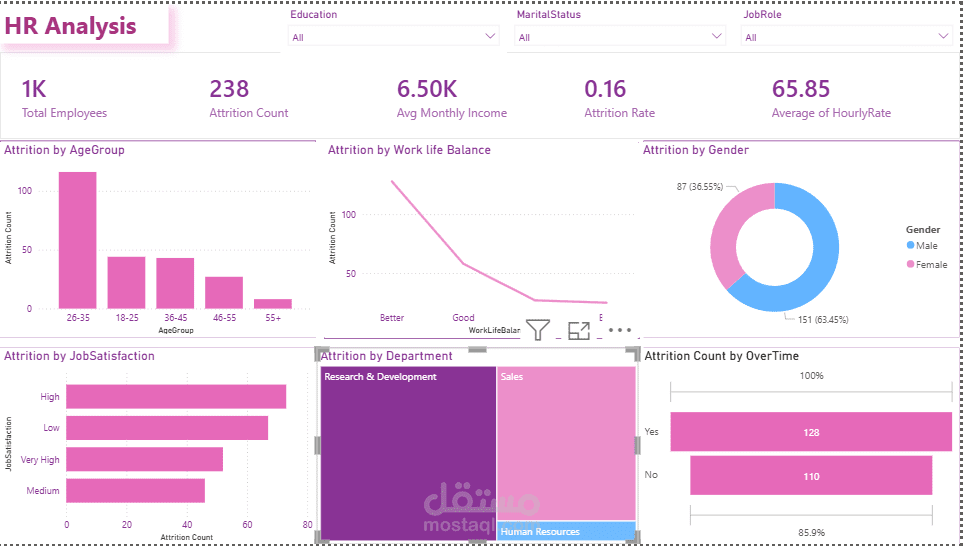 لوحة تحليل الموارد البشرية — Power BI HR Dashboard