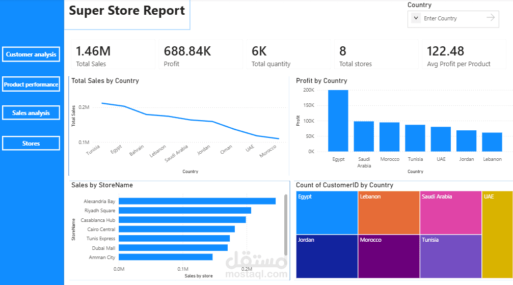 تقرير مبيعات Super Store متعدد الصفحات — Power BI