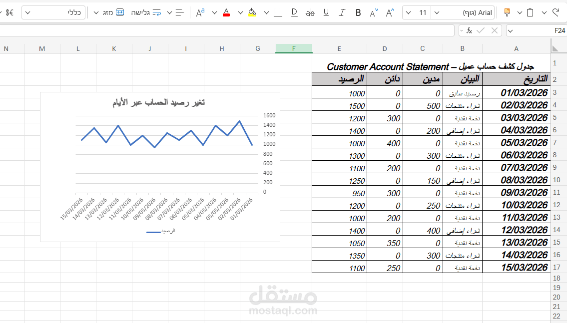 إدخال بيانات احترافي مع تنسيق وتنظيم كامل علىexcel