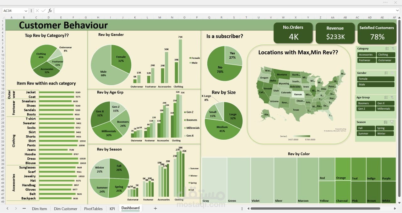 customer behavior dashboard using excel