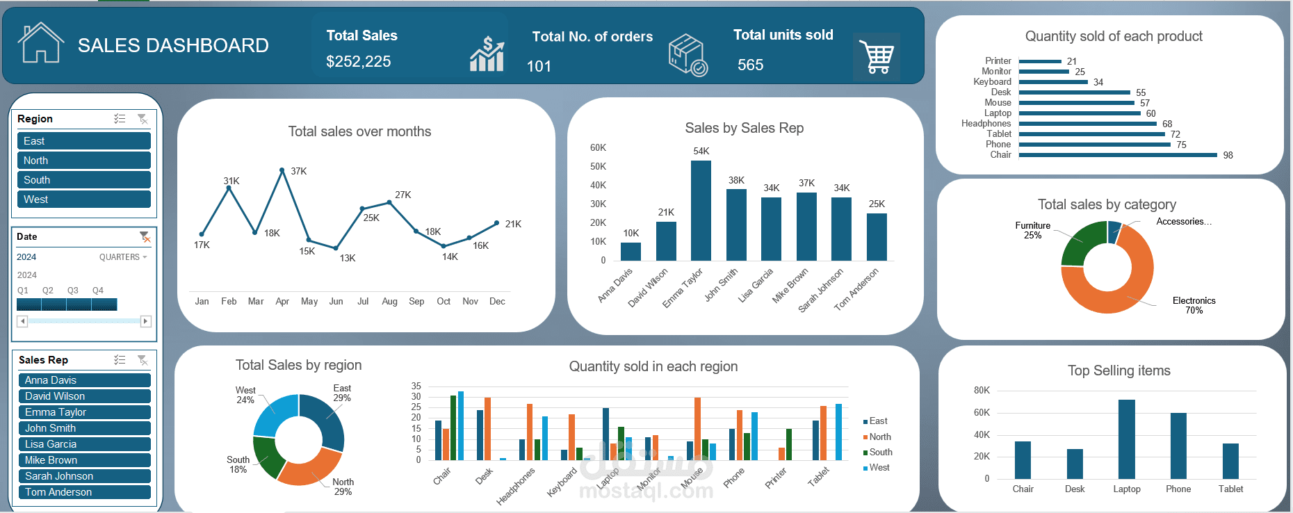 Sales dashboard
