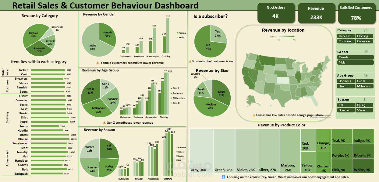 customer behavior dashboard using excel