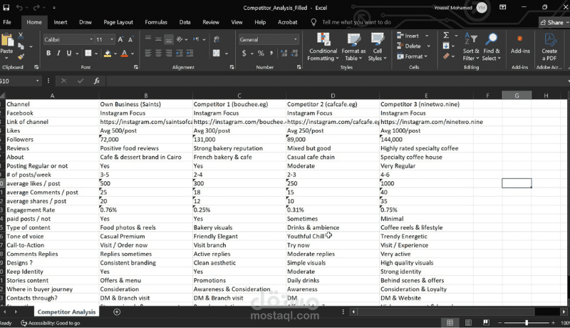 جدول دراسه المنافسين
