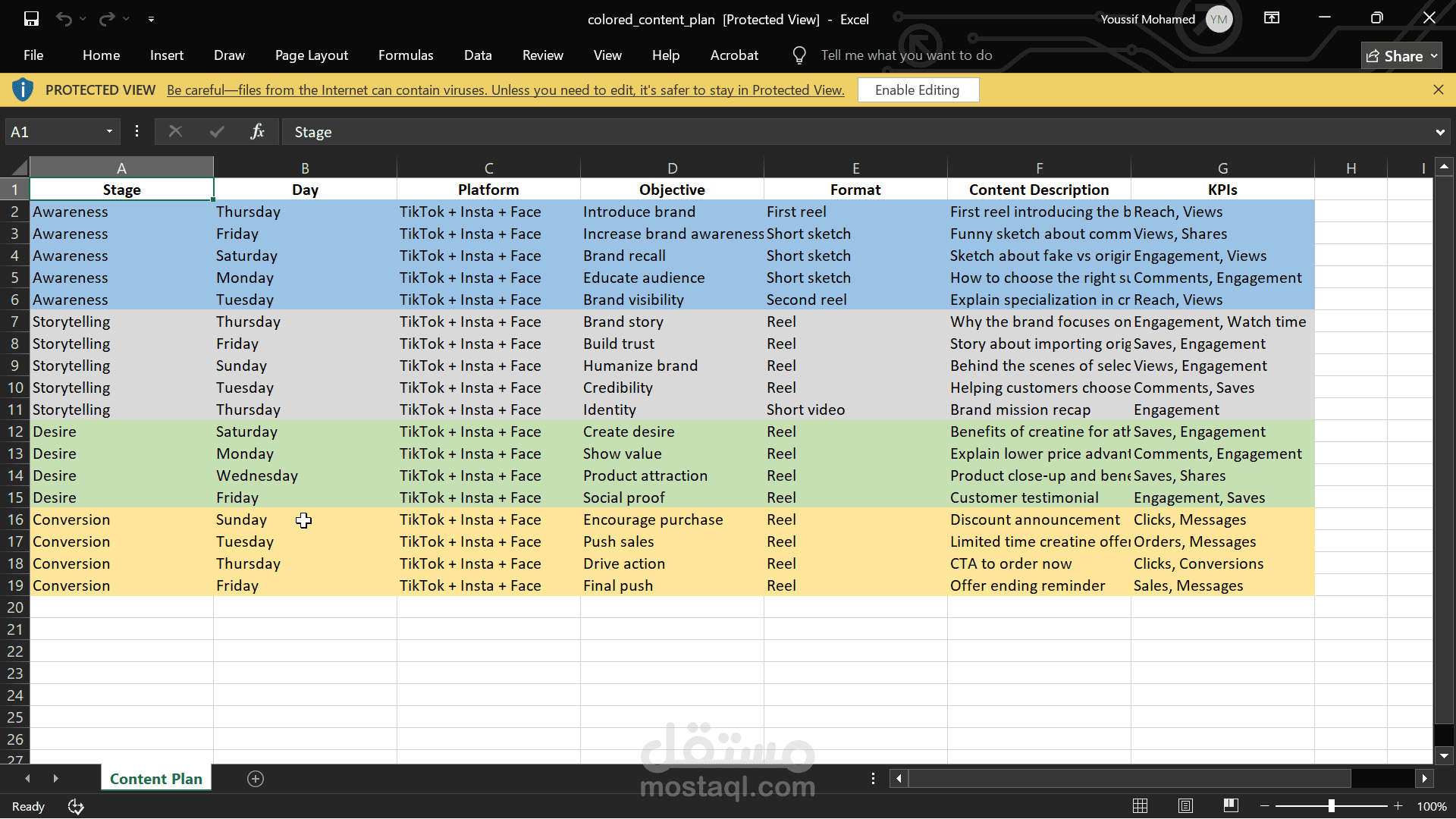 تنظيم استراتيجية المحتوى للسوشيال ميديا وتحويل المتابعين إلى عملاء