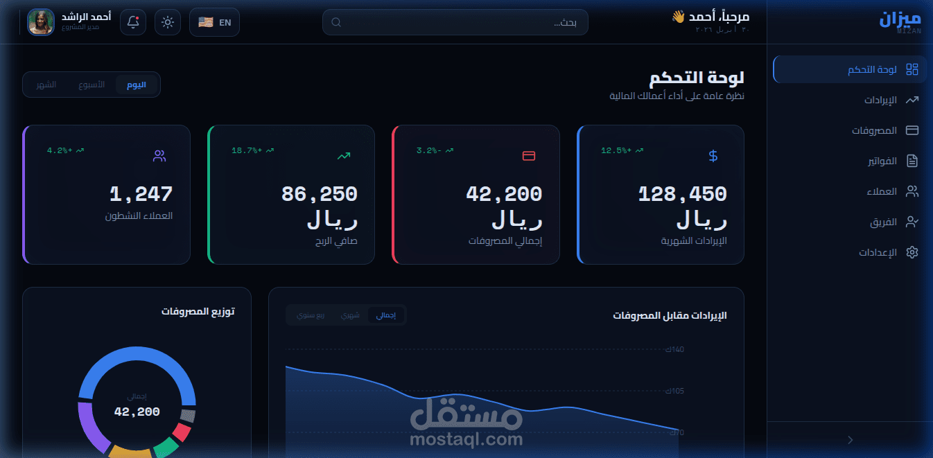 لوحة تحكم مالية "ميزان" (Mizan Financial Dashboard)