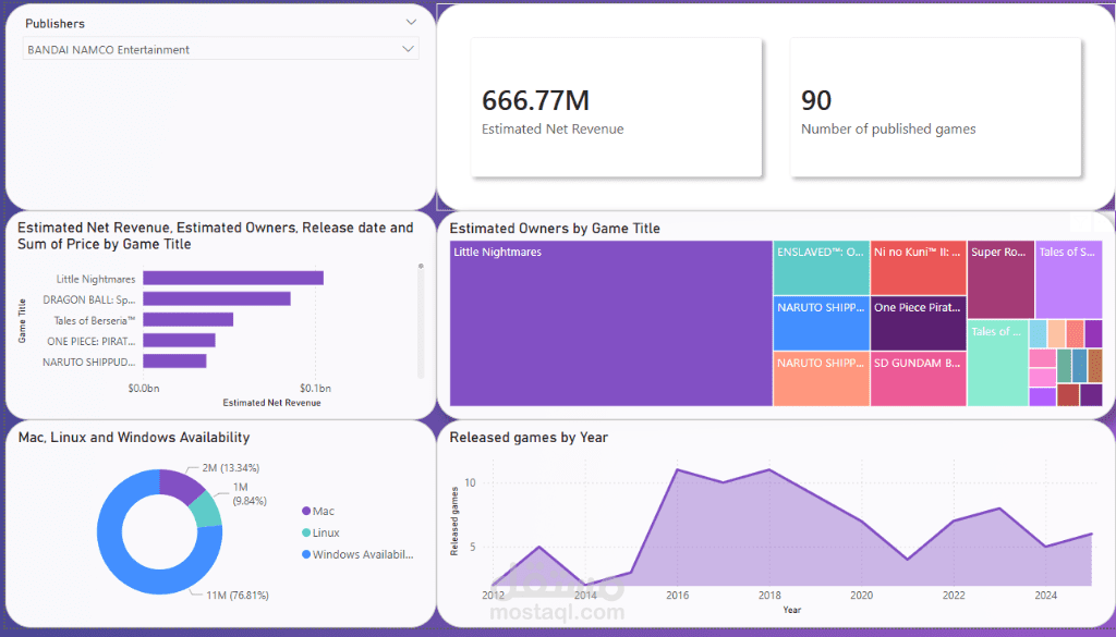 هندسة ومعالجة البيانات الضخمة لسوق Steam: نظام ETL متكامل باستخدام Spark و Hadoop