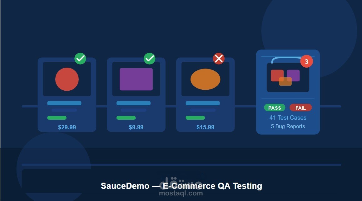 اختبار جودة شامل لتطبيق تجارة إلكترونية Test Cases & Bug Reports : SauceDemo