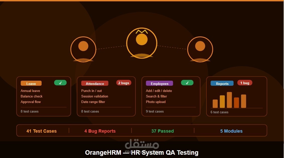 اختبار جودة شامل لنظام HR — Test Cases & Bug Reports : Orange HRM
