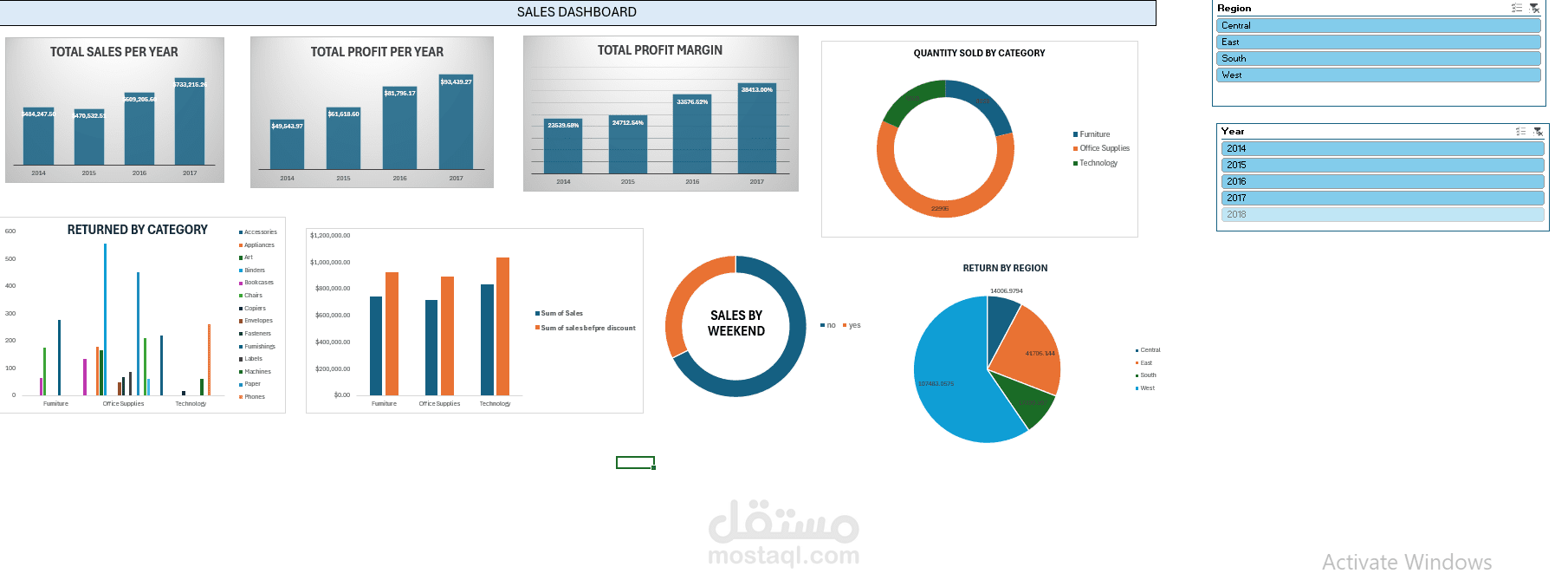 تصميم داشبورد باستخدام اكسل