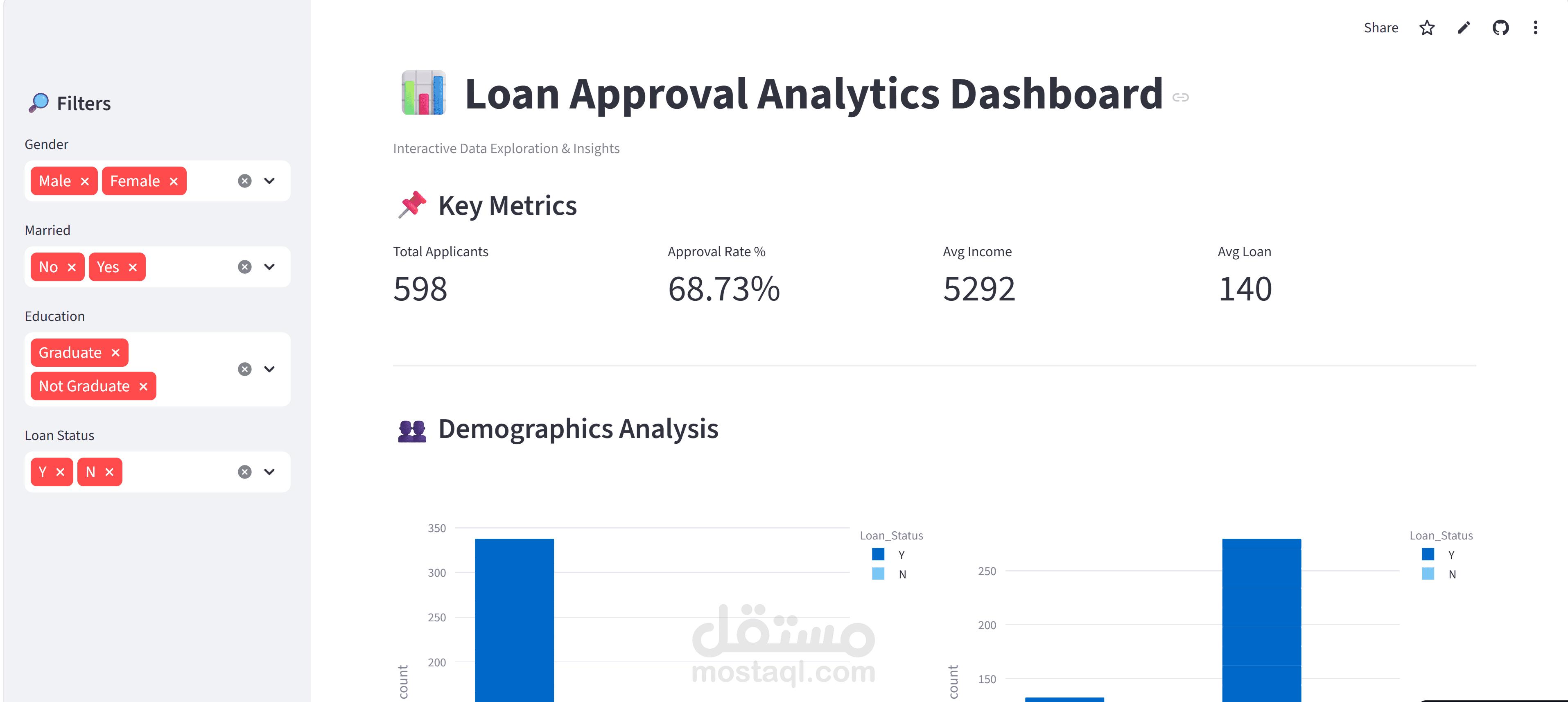 Dashboard تفاعلي لتحليل بيانات القروض وتحديد العوامل المؤثرة على الموافقة