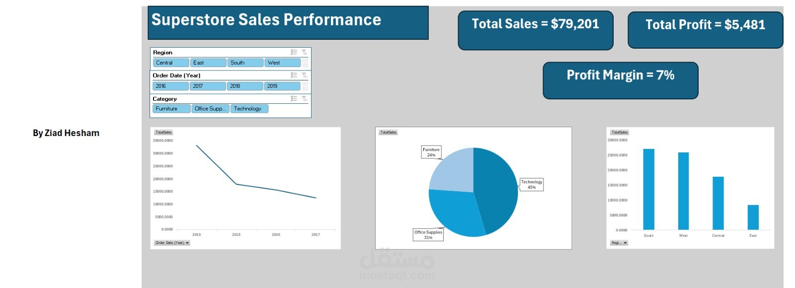 تصميم Dashboard تفاعلي لتحليل مبيعات وأرباح متجر تجزئة (Excel)