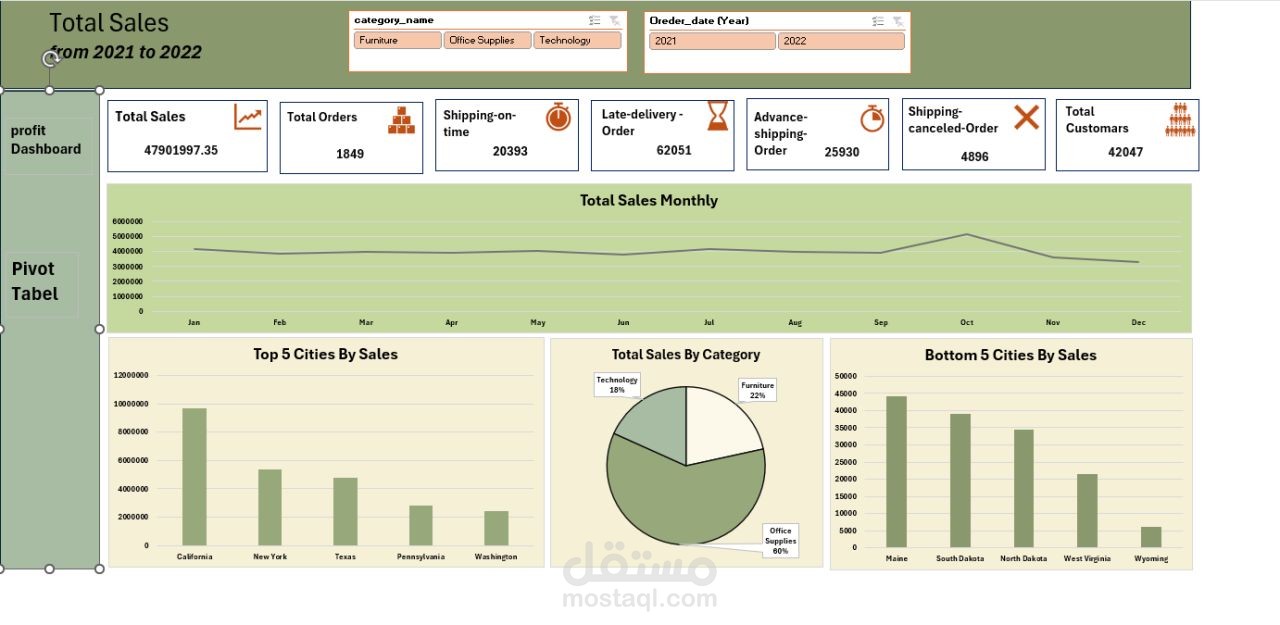 محلل بيانات | Excel & لوحات المعلومات التفاعلية