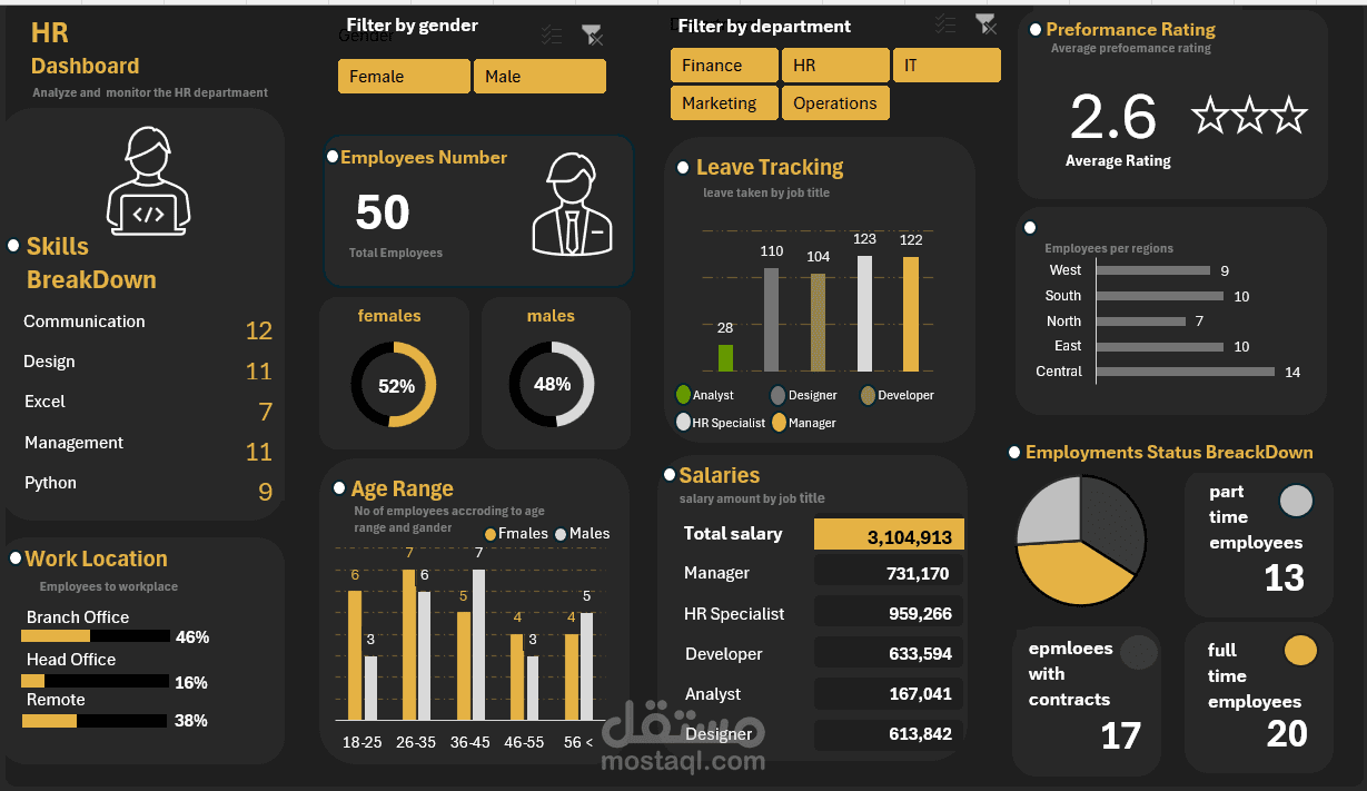 HR Insights Dashboard